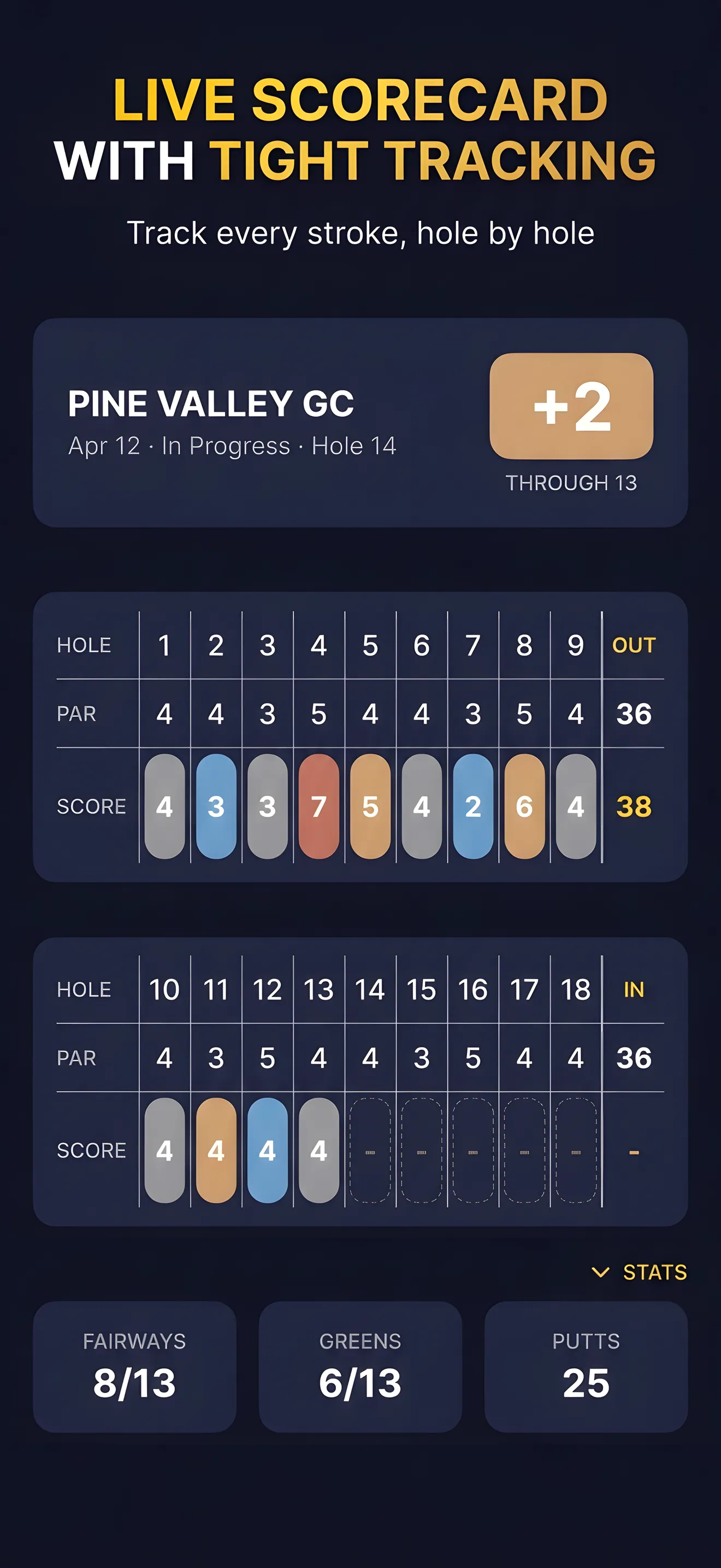 Live scorecard with 18-hole grid, par tracking, and putt stats